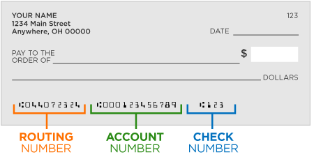 Credit Card Account Number Format