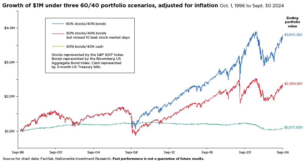 A graph illustrating the upward trend of the stock market alongside the corresponding stock price fluctuations.