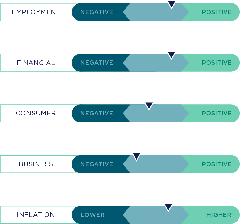 nf-blog-cycle-watch-cooler-economic-growth-ahead-graphic1