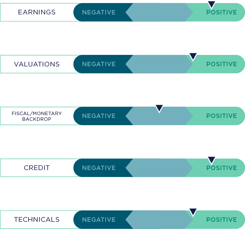 nf-blog-cycle-watch-cooler-economic-growth-ahead-graphic2