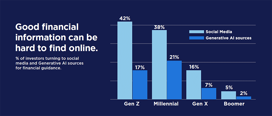 Good financial information can be hard to find online.