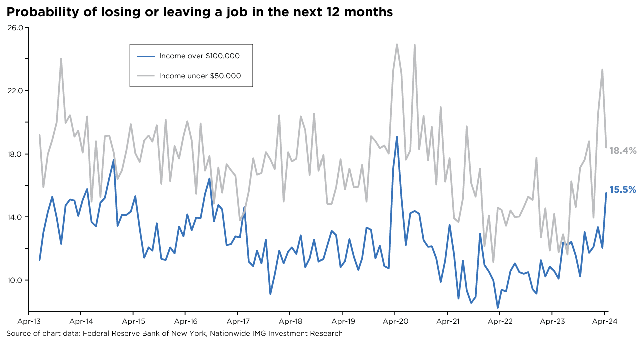 nf-blog-how-long-can-consumers-continue-graph