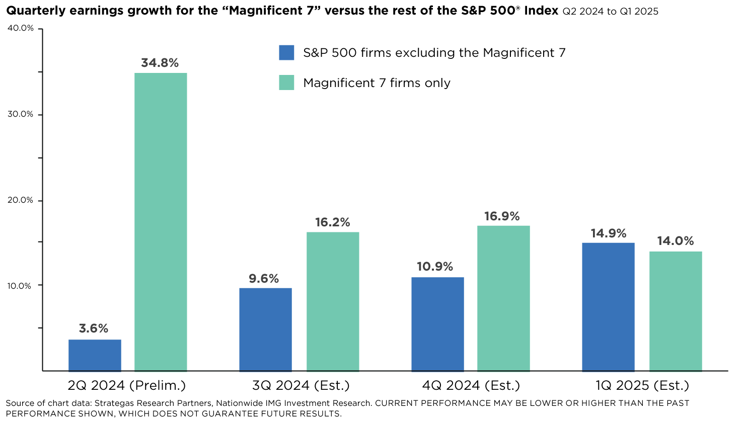 nf-blog-q2-earnings-chart-of-week