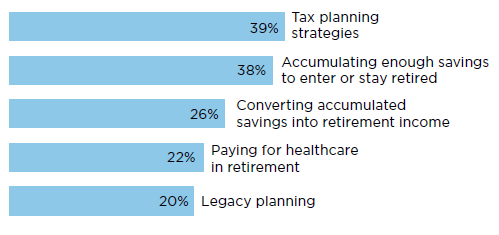 nf-blog-shifting-retirement-outlook-chart