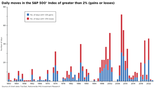 nf-blog-stocks-stay-quiet-graph