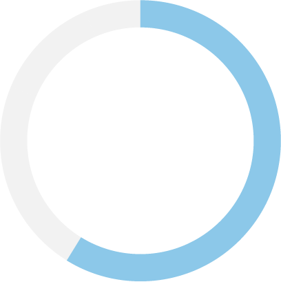59 percent