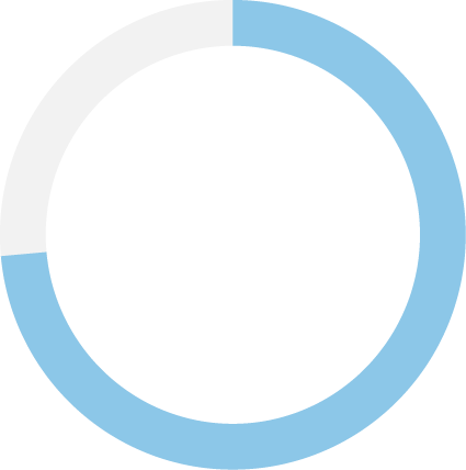 72 percent